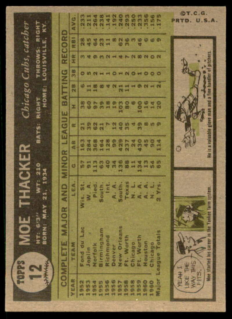 Moe Thacker Card 1961 Topps #12  Image 2