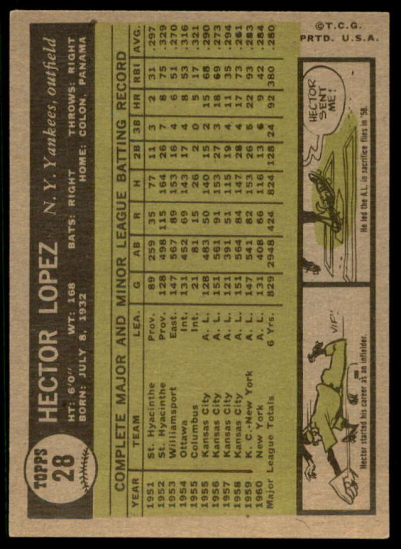 Hector Lopez Card 1961 Topps #28  Image 2