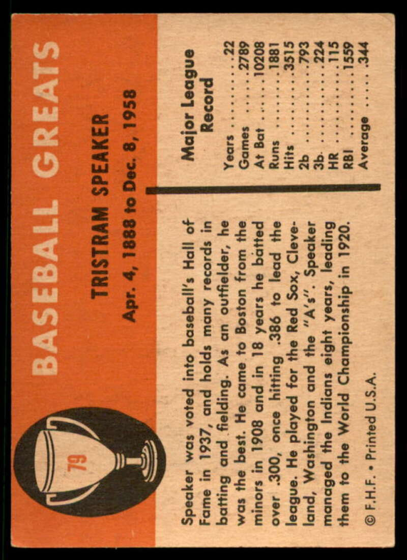 Tris Speaker Card 1961 Fleer #79  Image 2