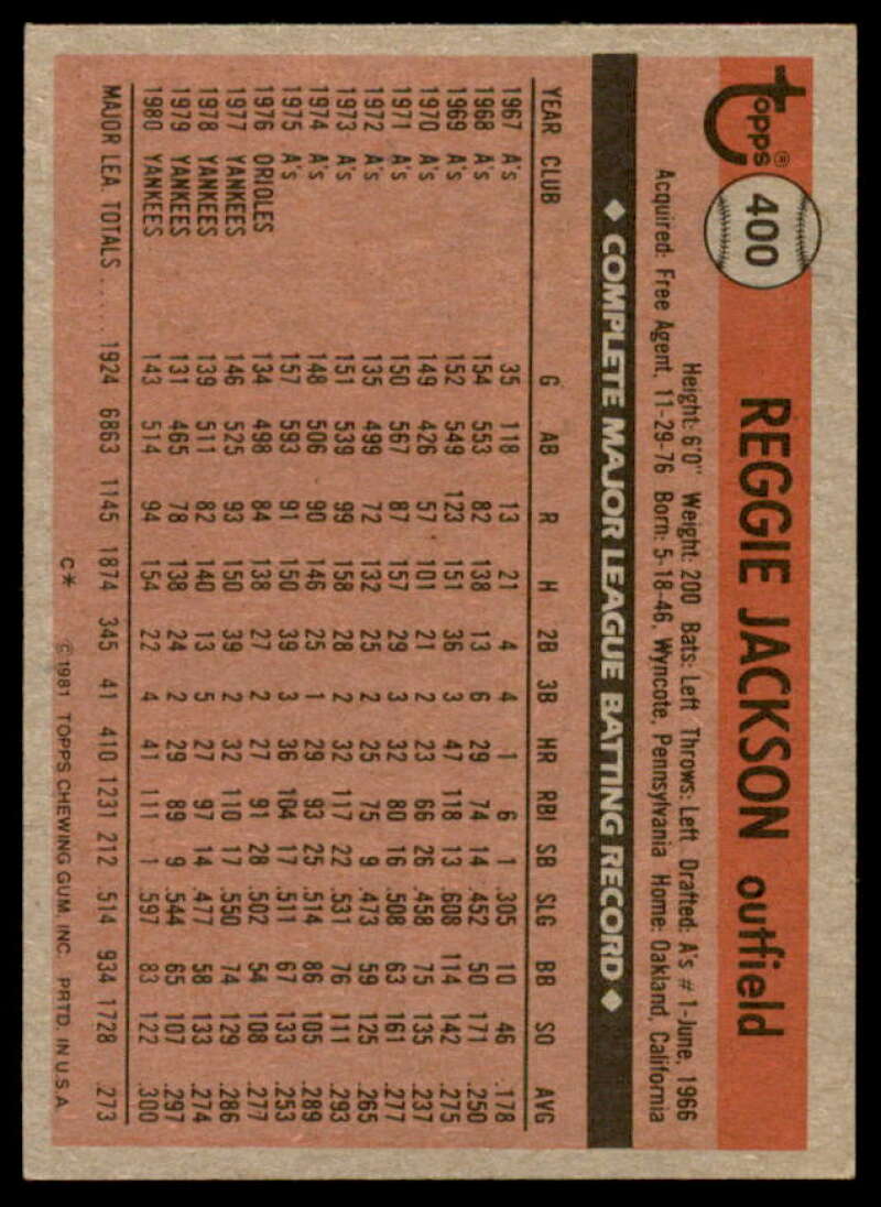 Reggie Jackson Card 1981 Topps #400  Image 2