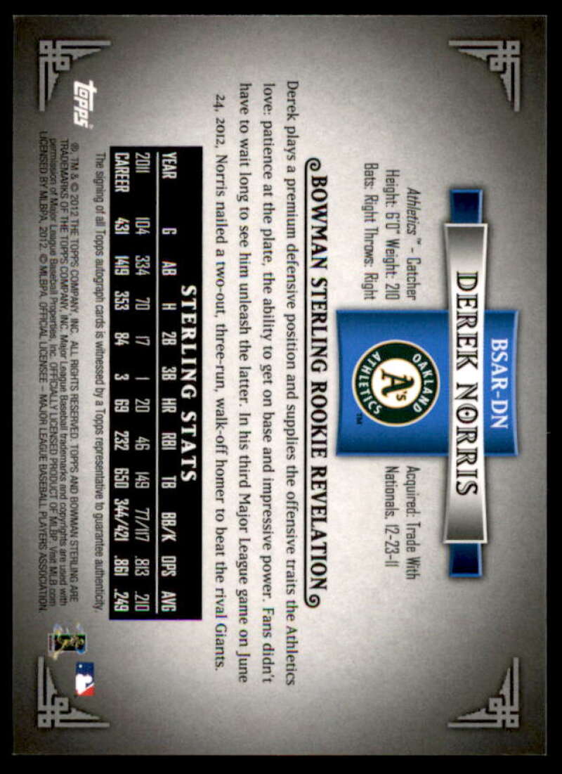 Derek Norris Card 2012 Bowman Sterling Rookie Autographs #DN  Image 2