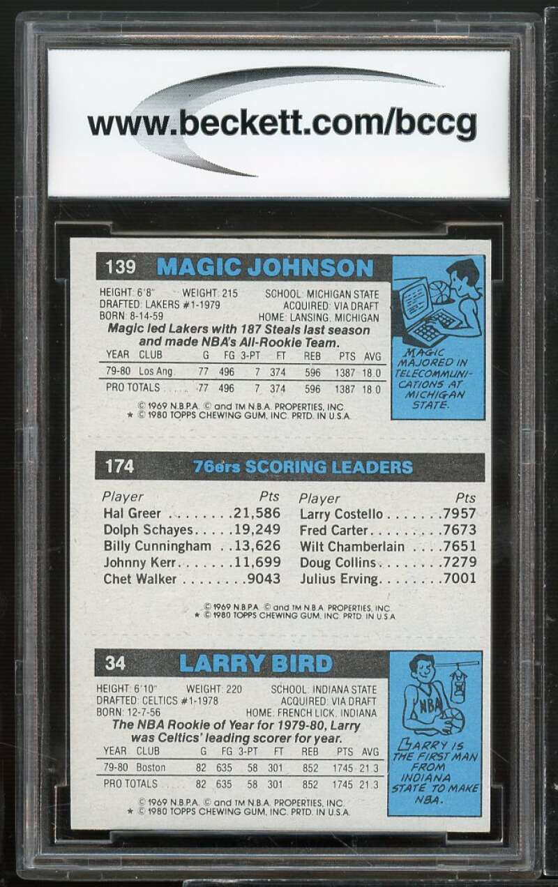 1980-81 Topps #6 Magic Johnson / Erving/ Larry Bird Rookie BGS BCCG 9 Near Mint+ Image 2