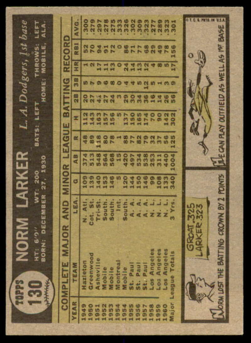 Norm Larker Card 1961 Topps #130  Image 2