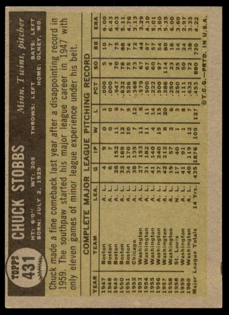 Chuck Stobbs Card 1961 Topps #431  Image 2