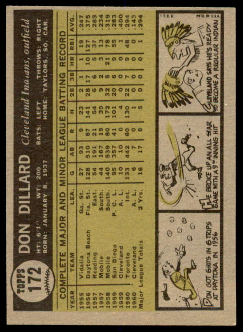 Don Dillard Card 1961 Topps #172  Image 2