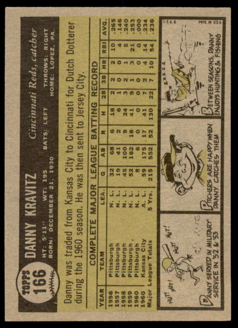 Danny Kravitz Card 1961 Topps #166  Image 2