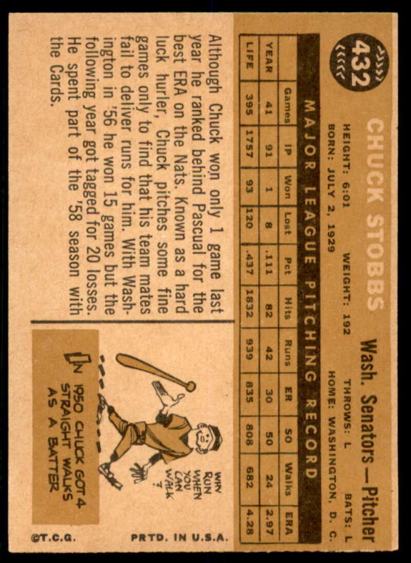 Chuck Stobbs Card 1960 Topps #432  Image 2
