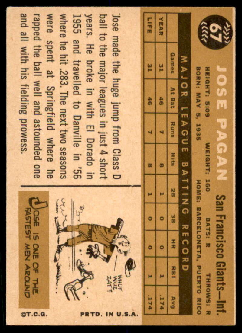 Jose Pagan RC Card 1960 Topps #67  Image 2