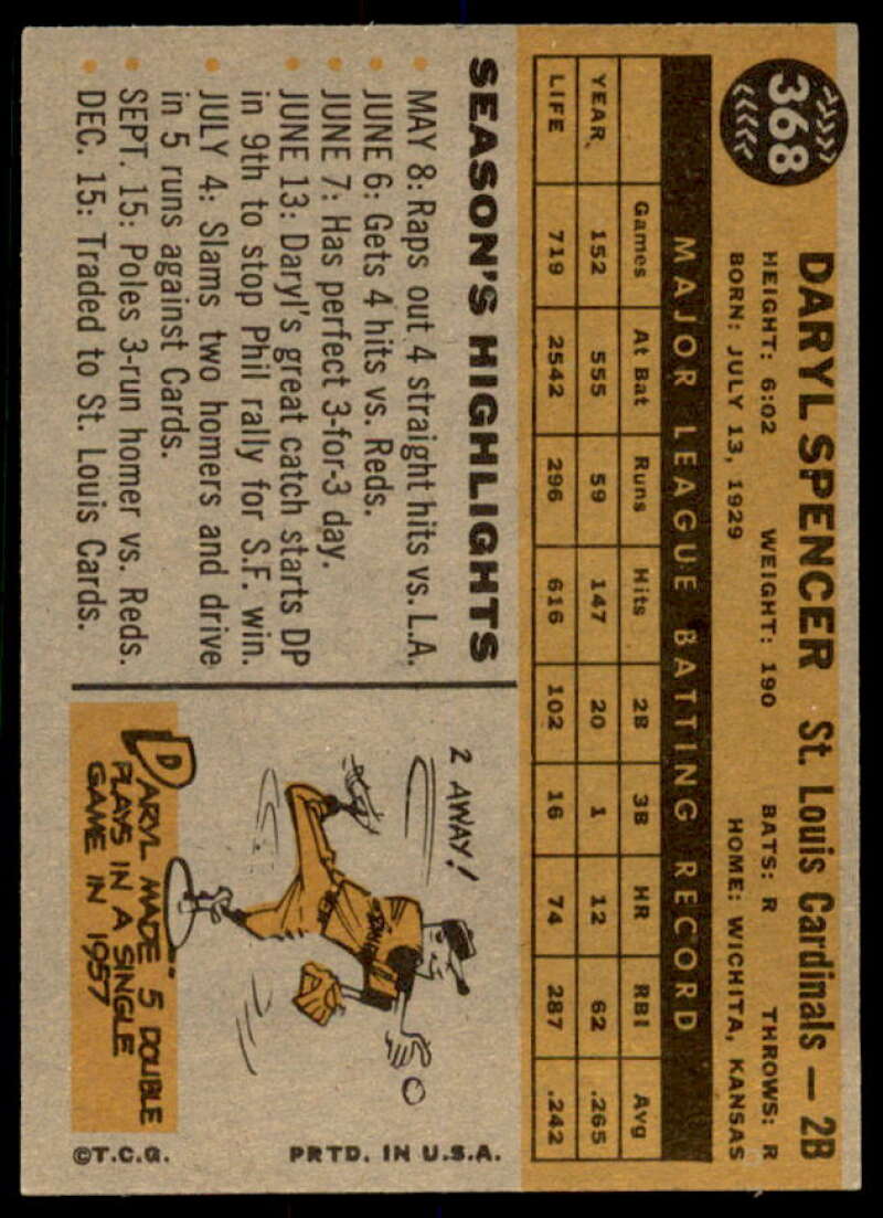 Daryl Spencer Card 1960 Topps #368  Image 2