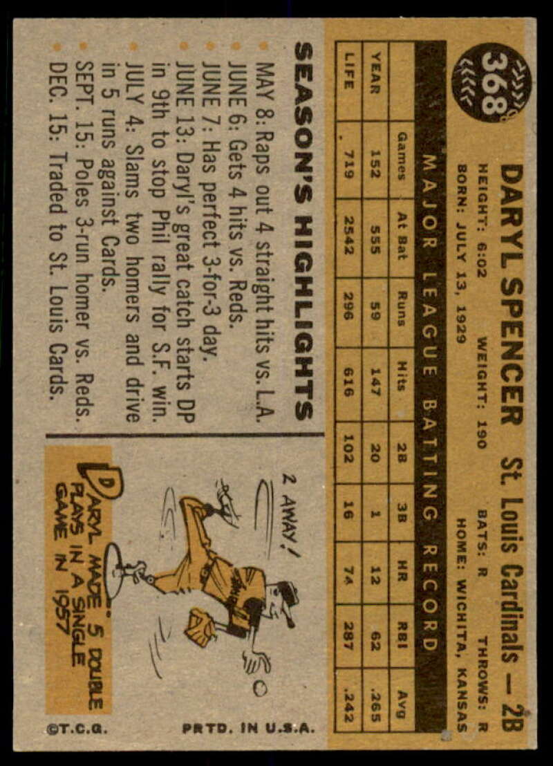 Daryl Spencer Card 1960 Topps #368  Image 2