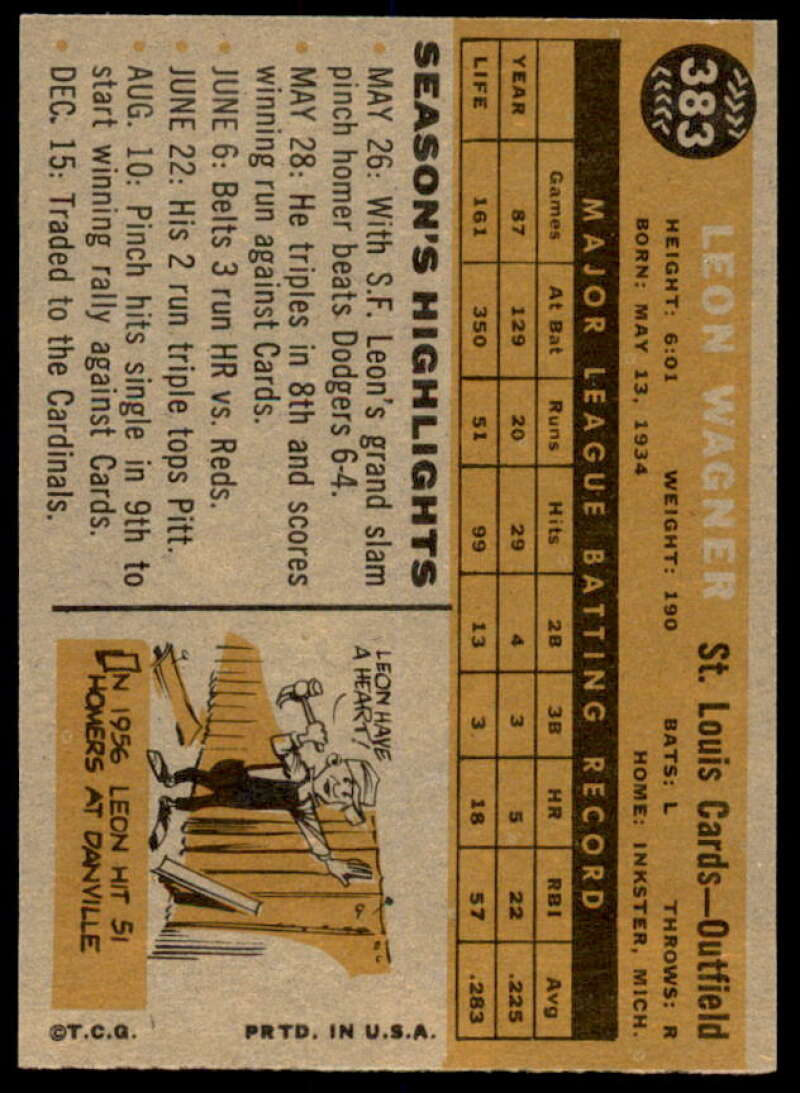 Leon Wagner Card 1960 Topps #383  Image 2