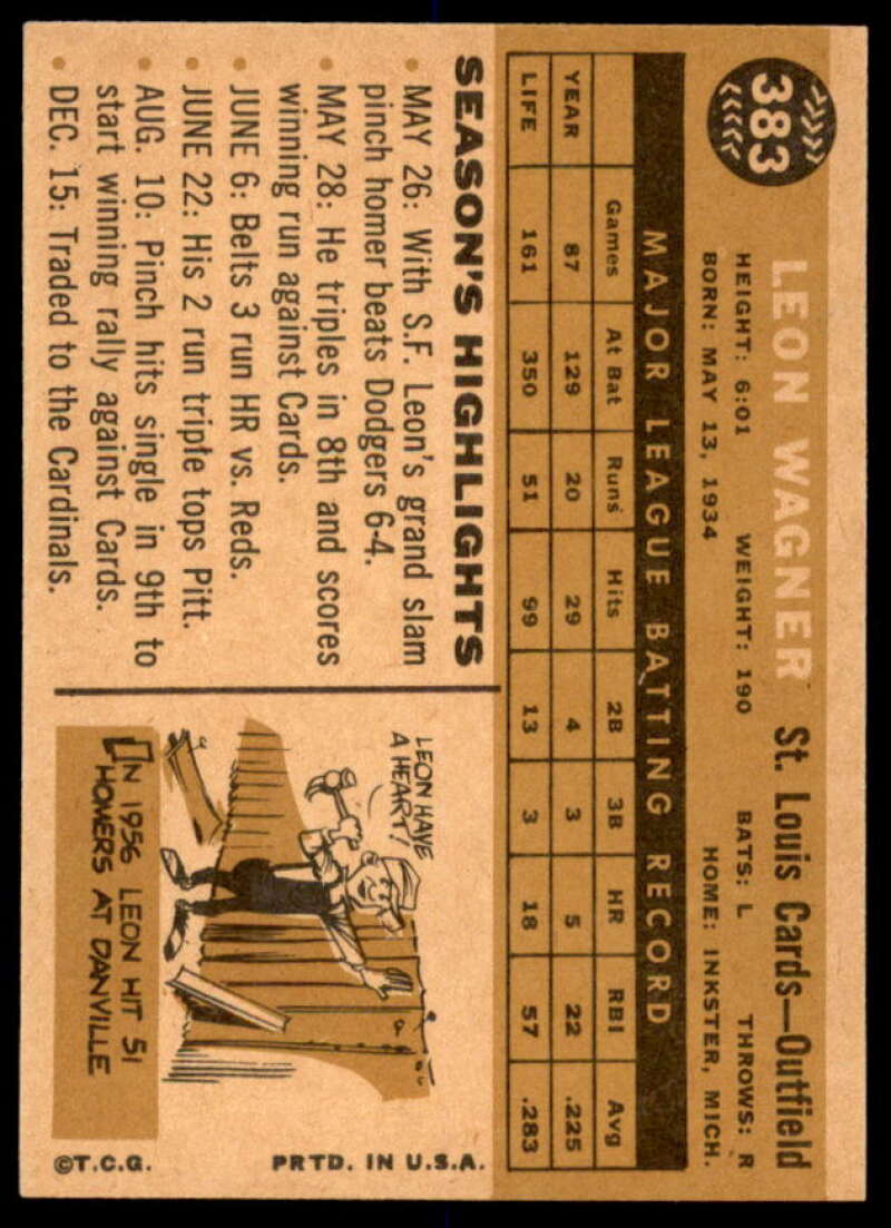 Leon Wagner Card 1960 Topps #383  Image 2