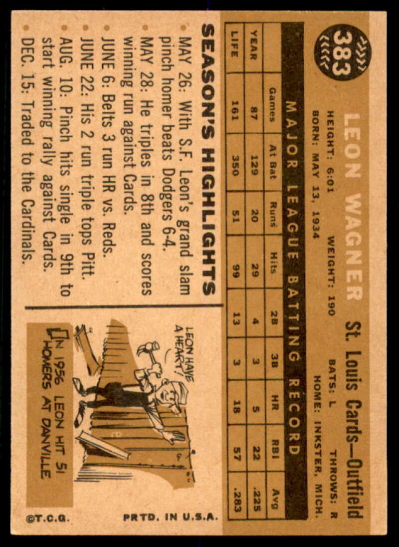 Leon Wagner Card 1960 Topps #383  Image 2
