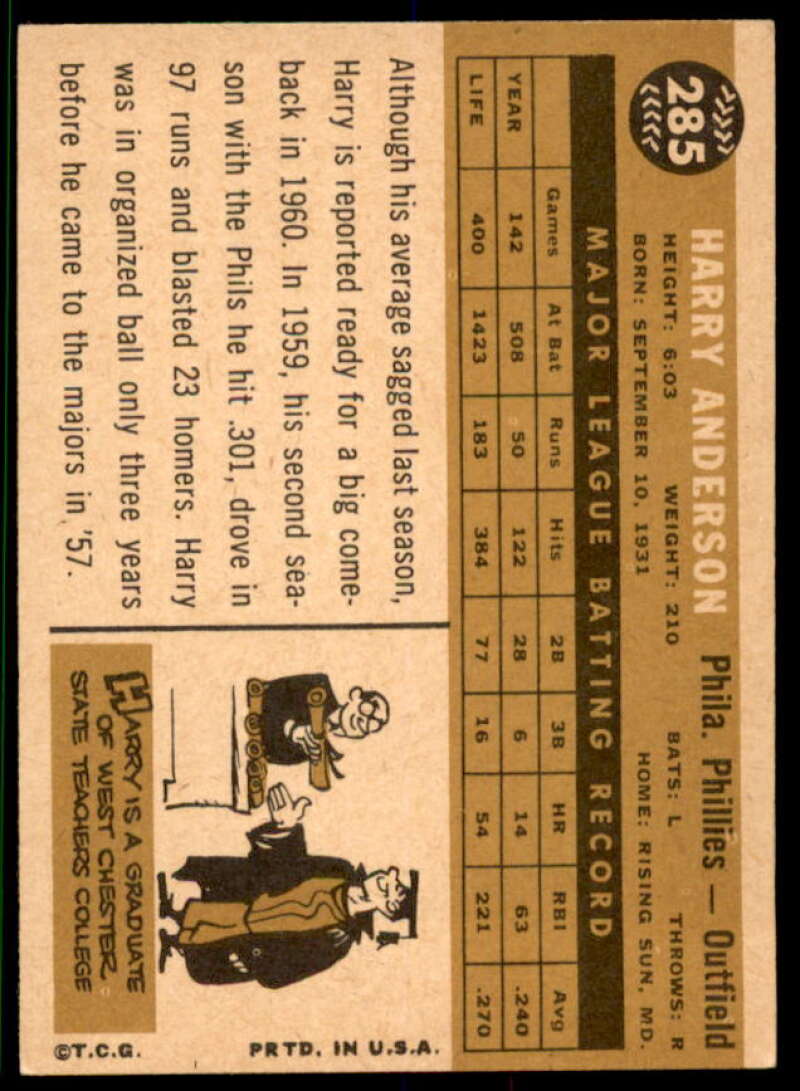Harry Anderson Card 1960 Topps #285  Image 2