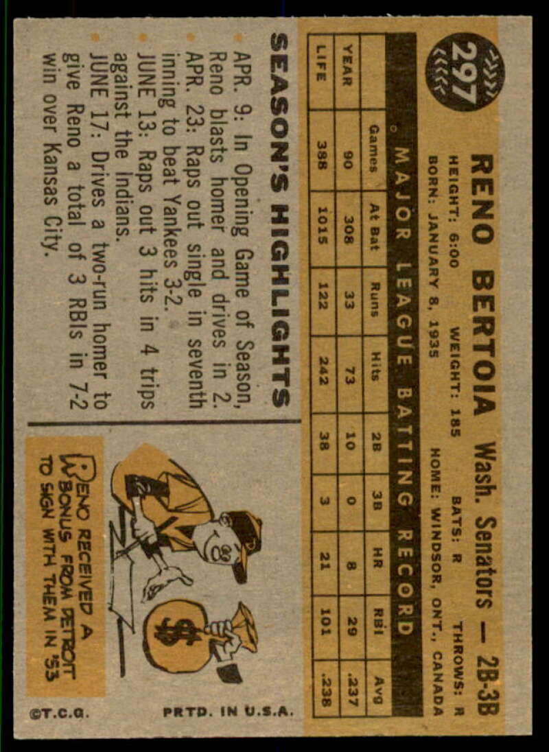 Reno Bertoia Card 1960 Topps #297  Image 2