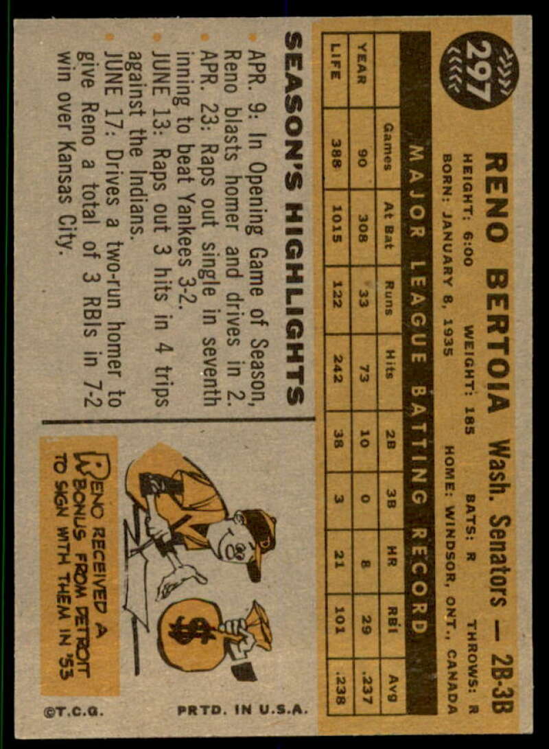 Reno Bertoia Card 1960 Topps #297  Image 2