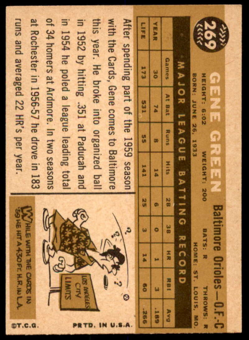 Gene Green Card 1960 Topps #269  Image 2