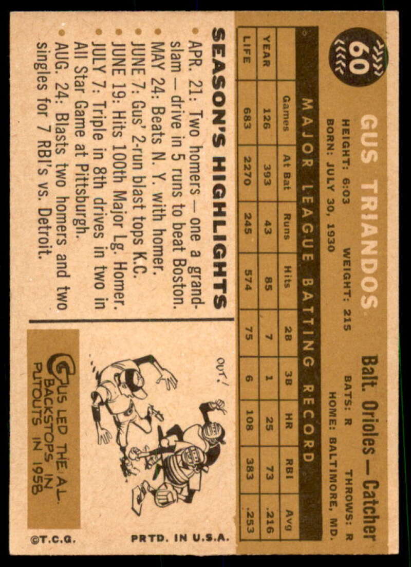 Gus Triandos Card 1960 Topps #60  Image 2