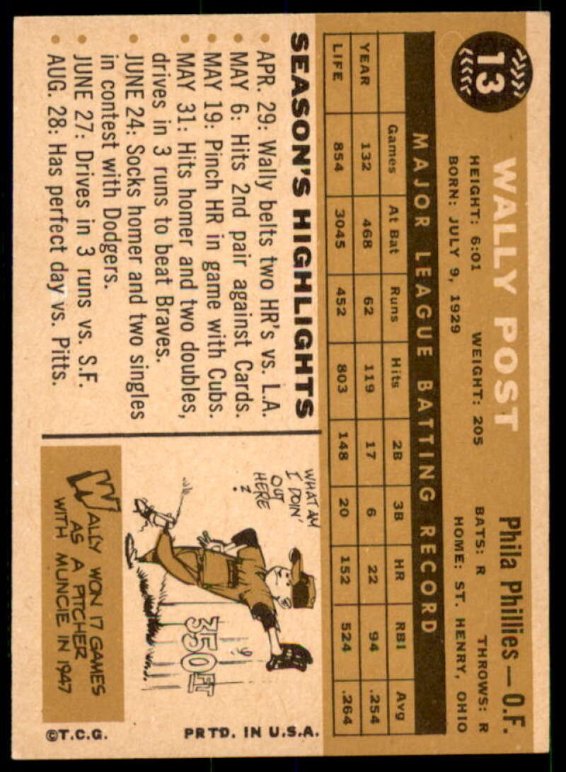 Wally Post Card 1960 Topps #13  Image 2