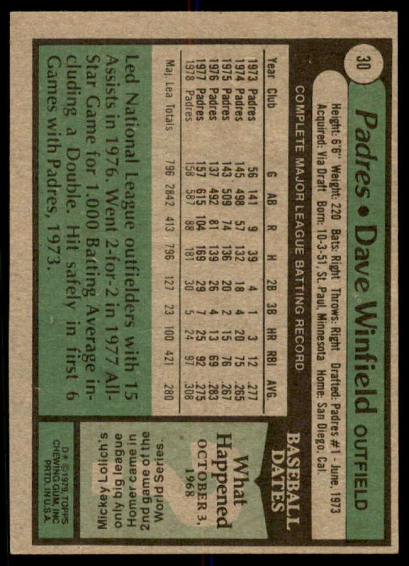 Dave Winfield Card 1979 Topps #30  Image 2