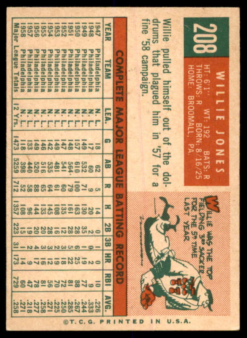 Willie Jones Card 1959 Topps #208  Image 2