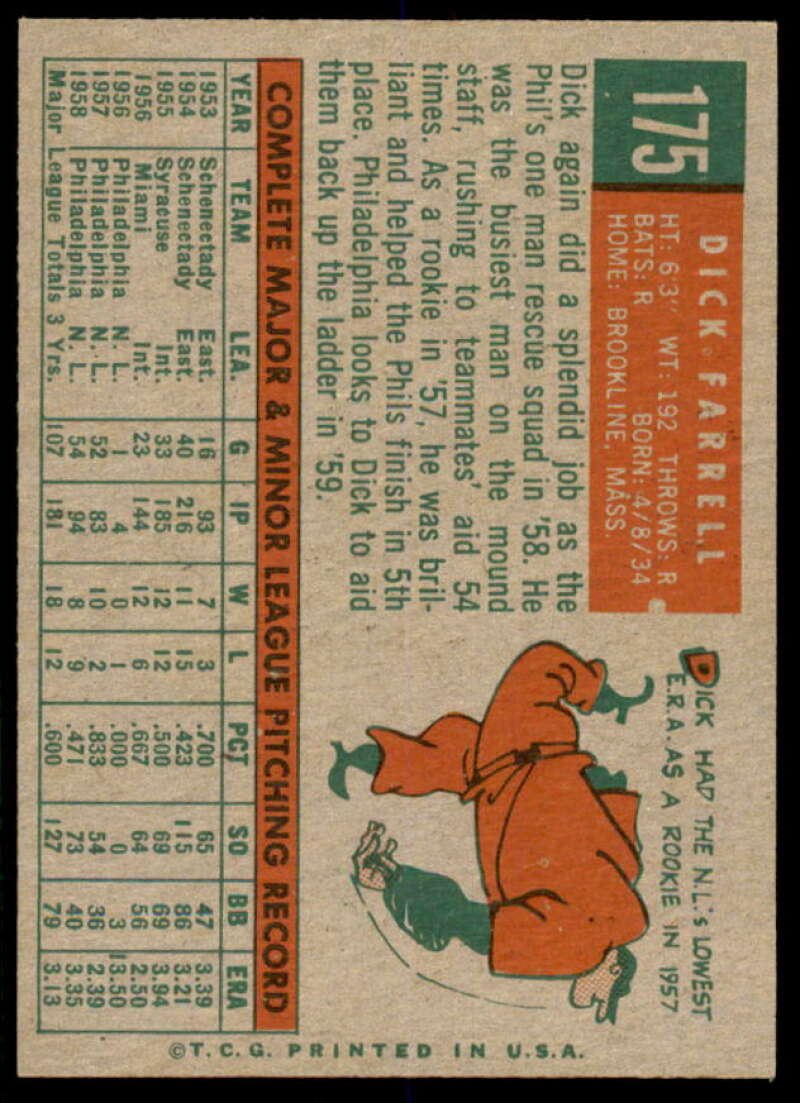 Dick Farrell Card 1959 Topps #175  Image 2