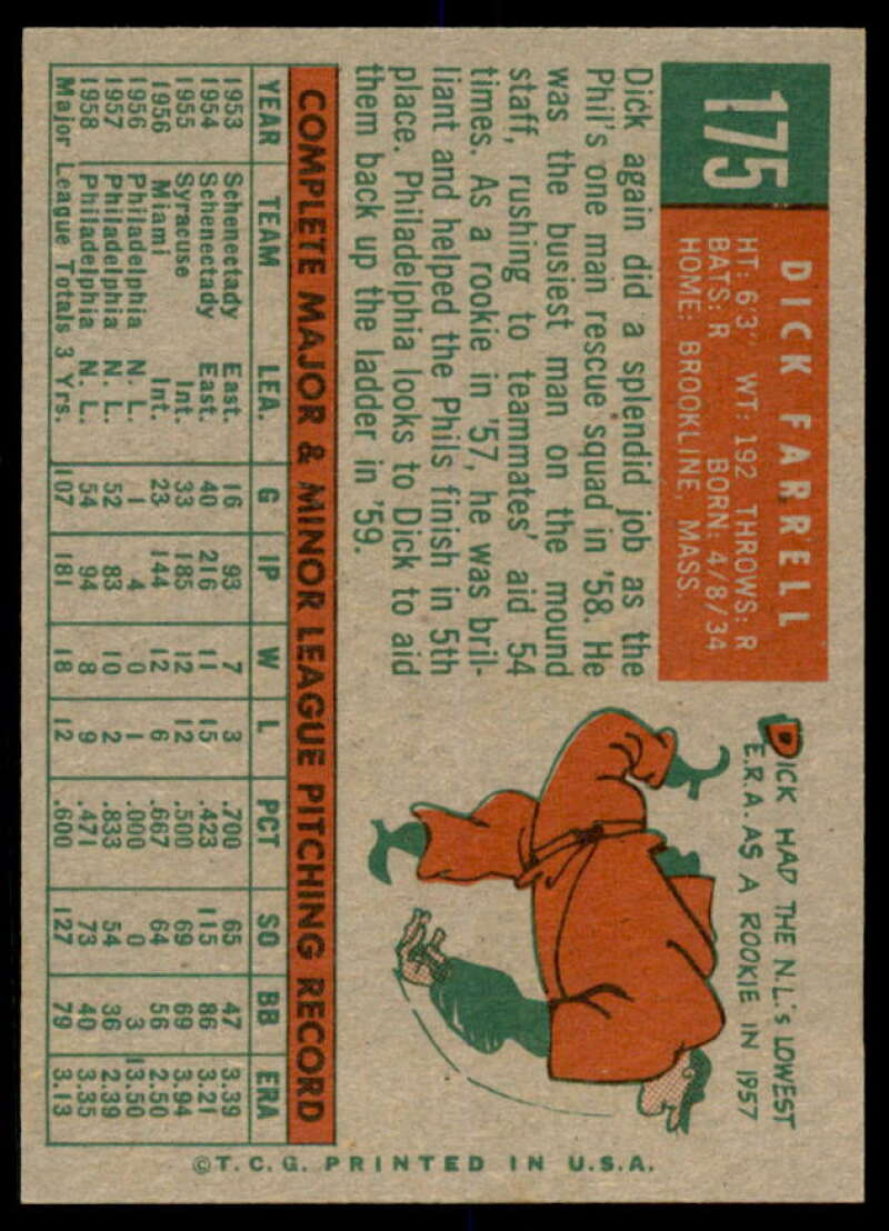 Dick Farrell Card 1959 Topps #175  Image 2