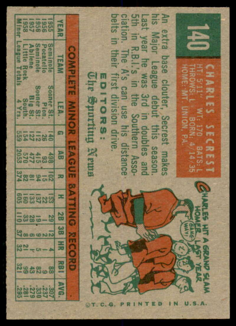 Charlie Secrest RS Rookie Card 1959 Topps #140  Image 2