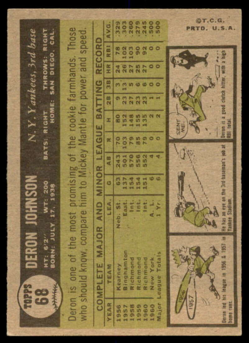 Deron Johnson Card 1961 Topps #68  Image 2