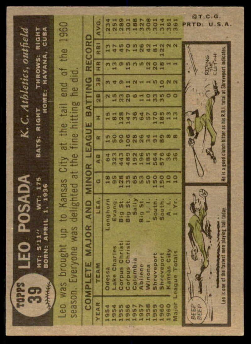 Leo Posada Rookie Card 1961 Topps #39  Image 2