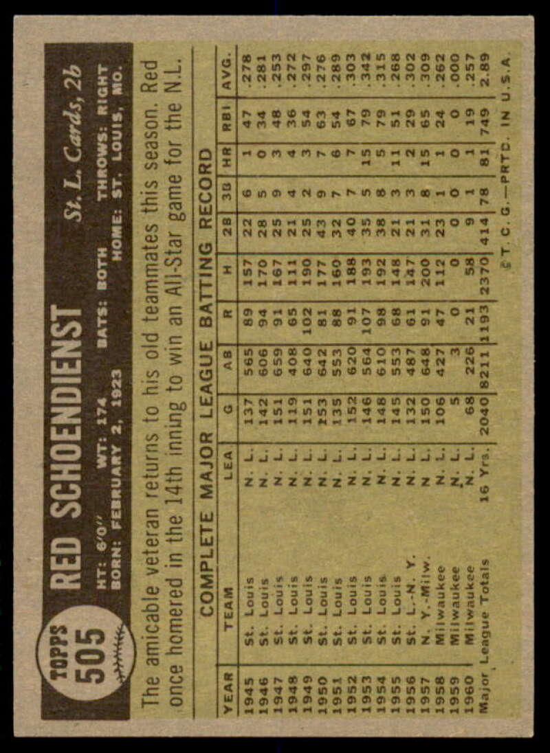Red Schoendienst Card 1961 Topps #505  Image 2