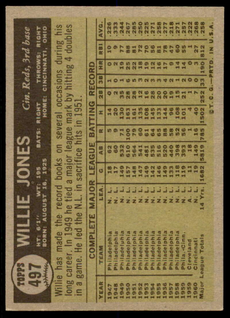 Willie Jones Card 1961 Topps #497  Image 2