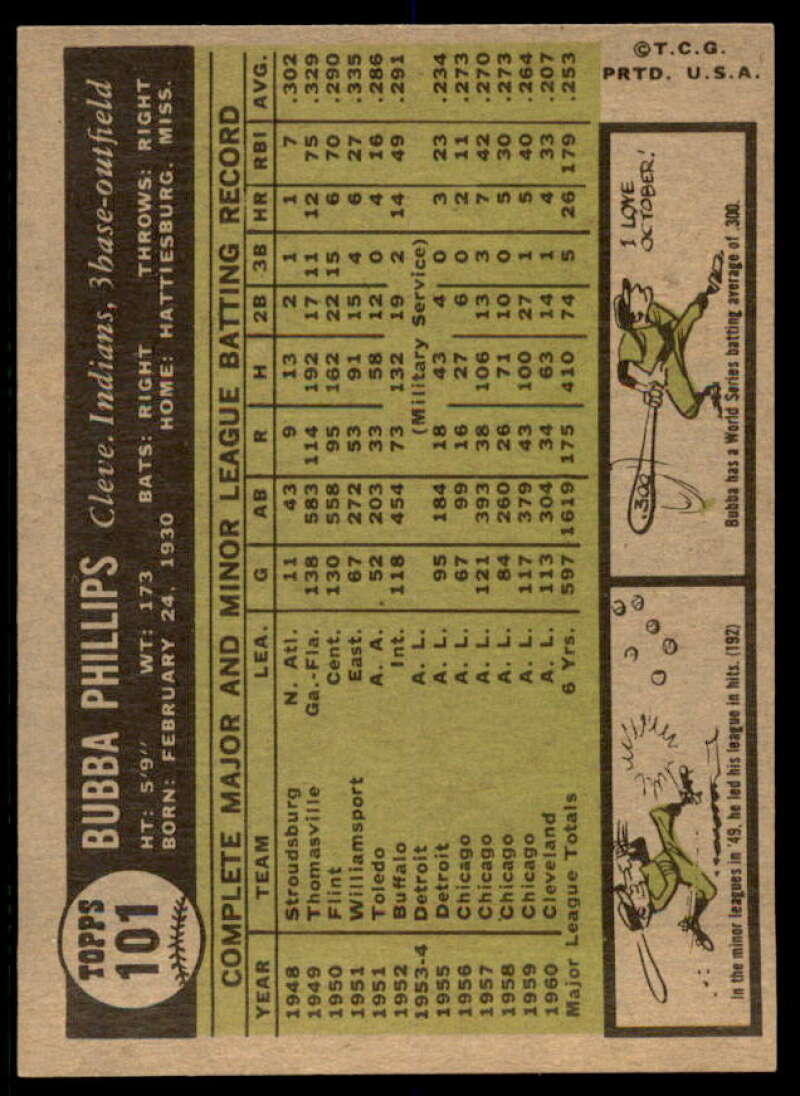 Bubba Phillips Card 1961 Topps #101  Image 2