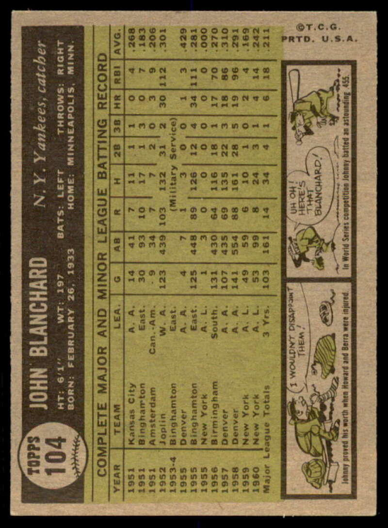 John Blanchard Card 1961 Topps #104  Image 2