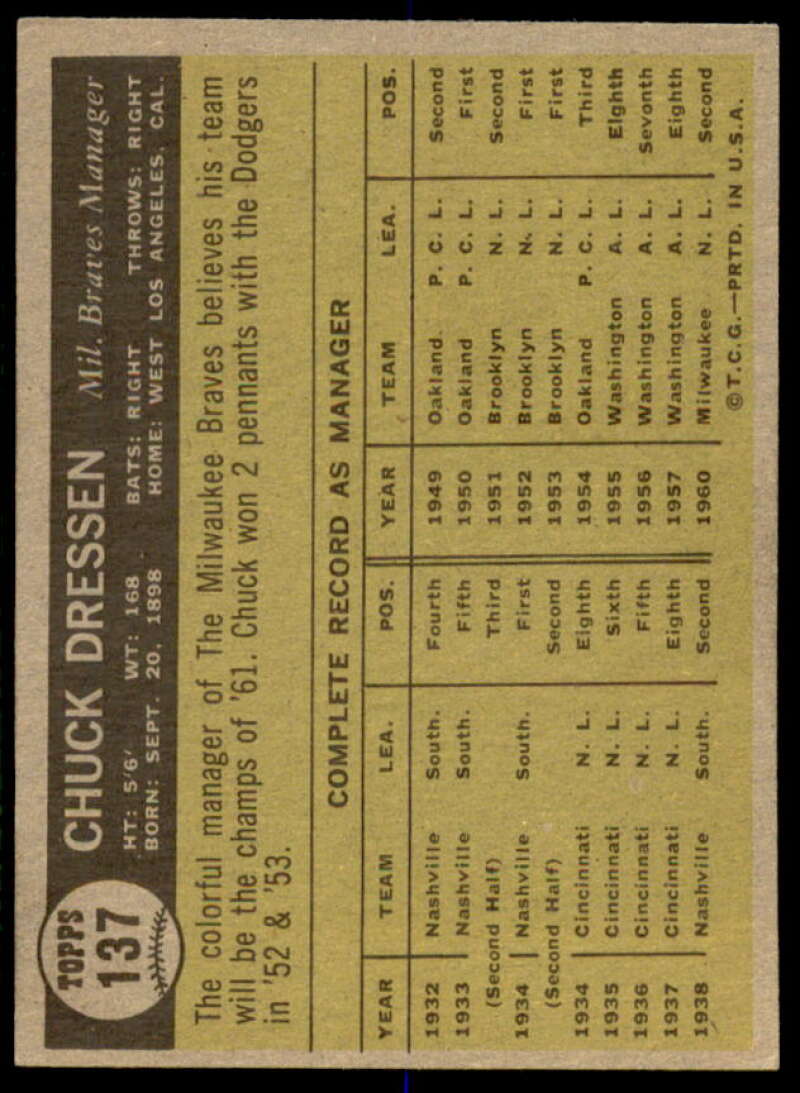 Chuck Dressen MG Card 1961 Topps #137  Image 2