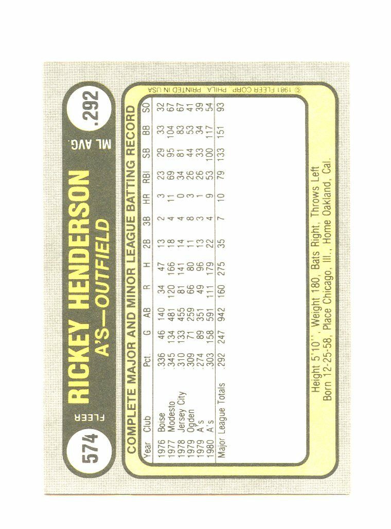 1981 Fleer #574 Rickey Henderson Oakland A's 2nd Year Card Image 2