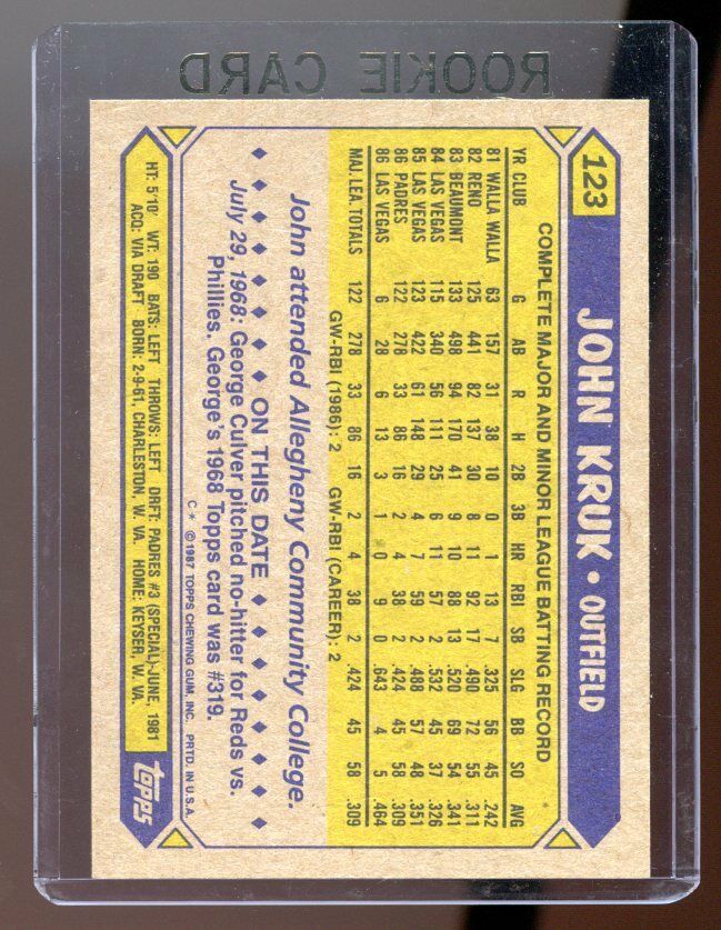 1987 Topps #123 John Kruk Padres RC Rookie Card ESPN Baseball Reporter Image 2