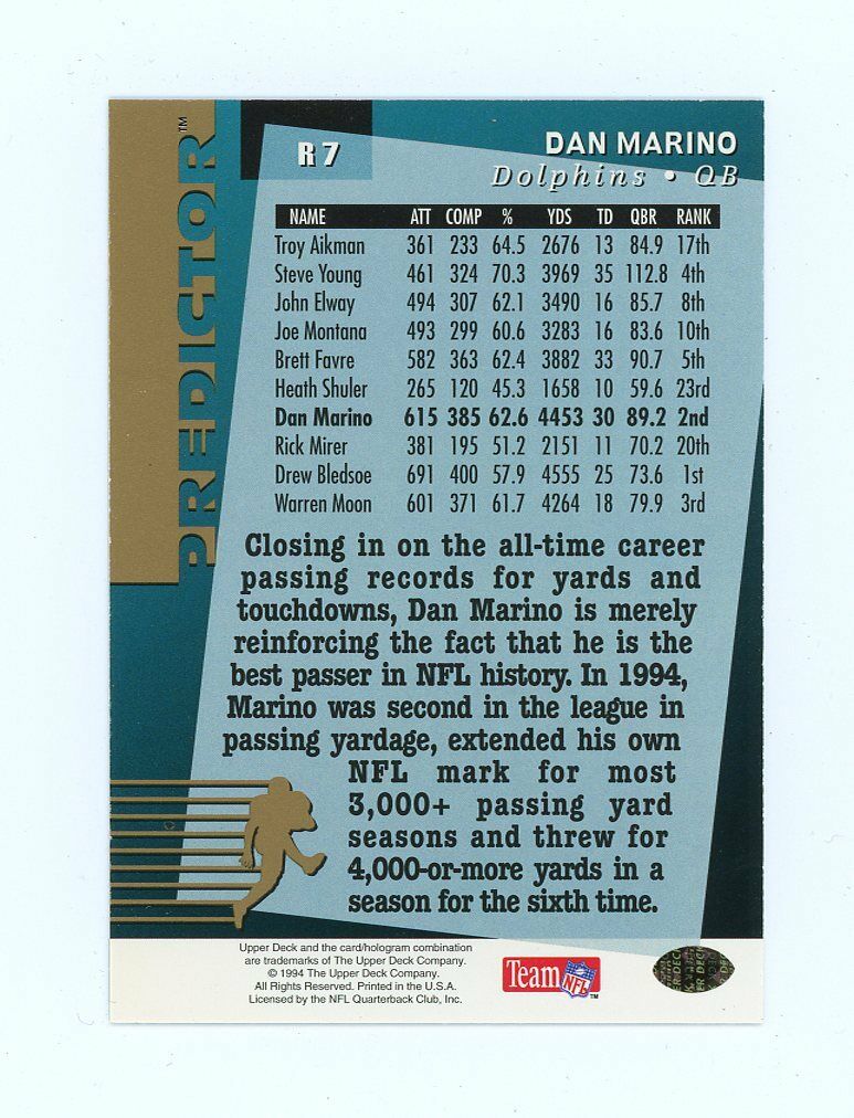 1994 Upper Deck Predictor League Leaders Redemption #R7 Dan Marino Card Image 2